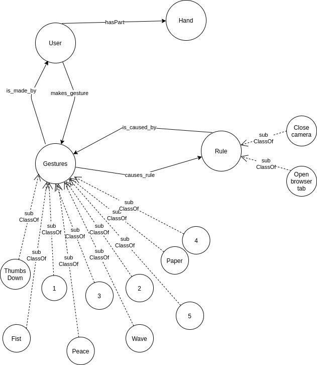 RDF schema diagram